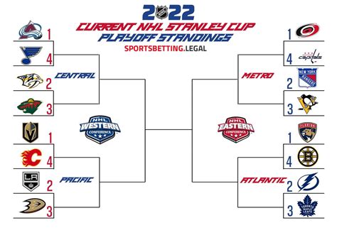 nhl playoffs wild card|NHL Playoff Picture 2023: Complete Standings, Bracket and Wild .